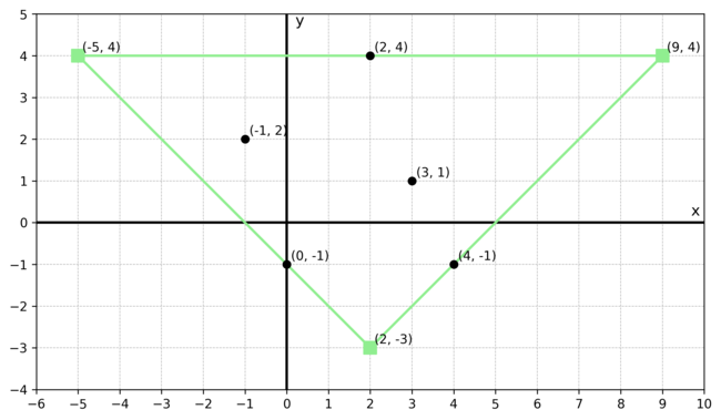 Fig 5