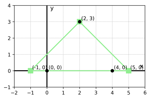 Fig 6