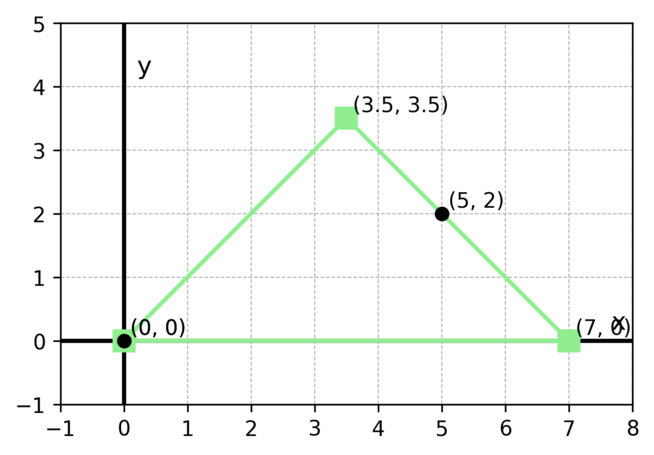 Fig 7
