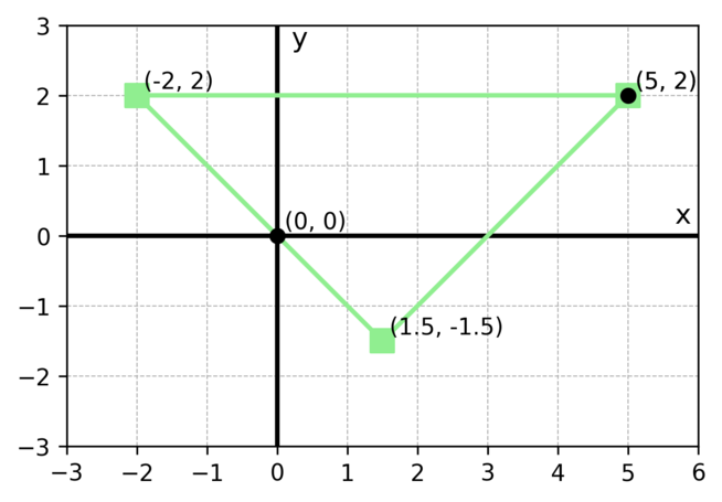 Fig 8