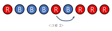 그림 2