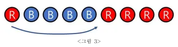 그림 3