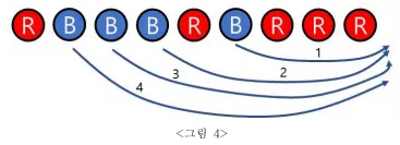 그림 4