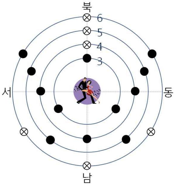 관중석 figure