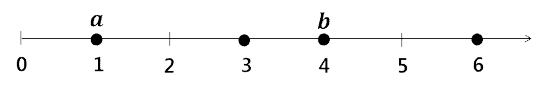 화살표 그리기 figure