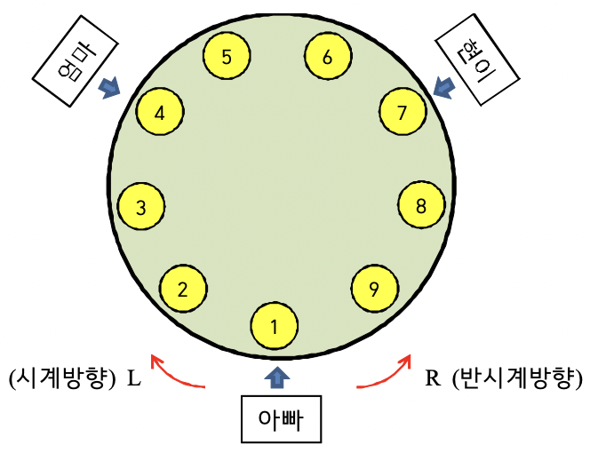회전 테이블 figure