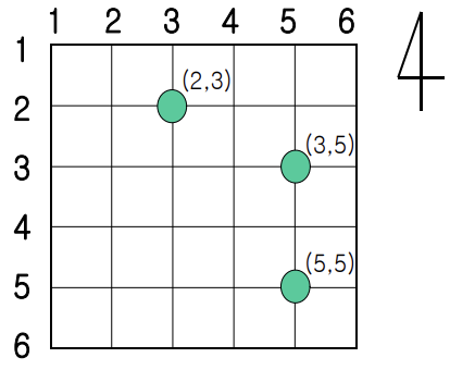 경찰차 figure
