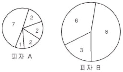 피자판매 figure