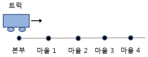 택배 figure