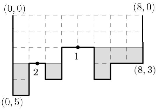 수족관 2 figure